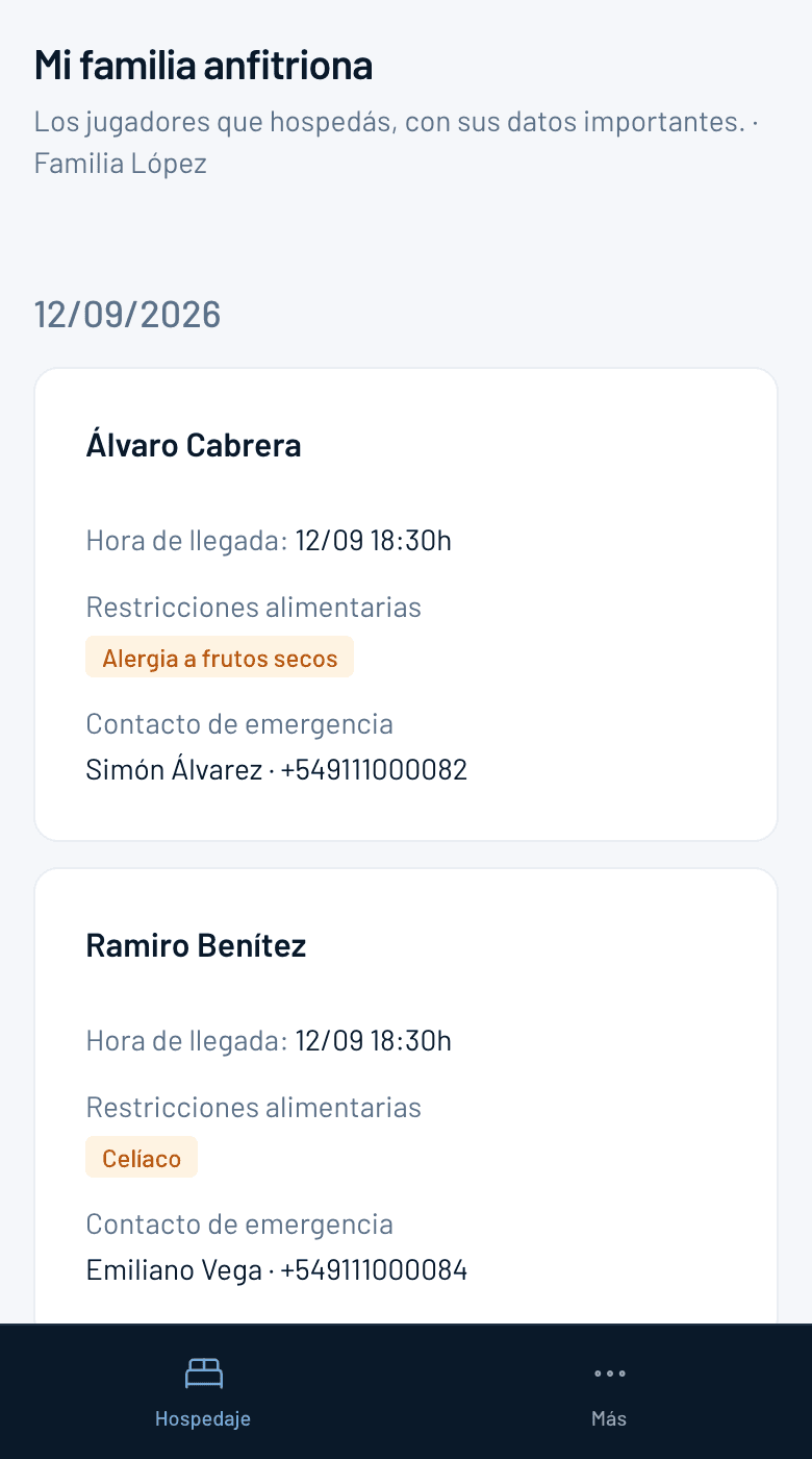 Vista de la familia anfitriona en un teléfono, con los jugadores que hospeda y sus alergias.