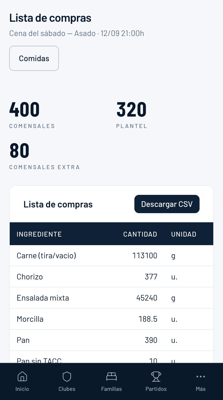 Lista de compras de una comida, con cantidades por ingrediente.
