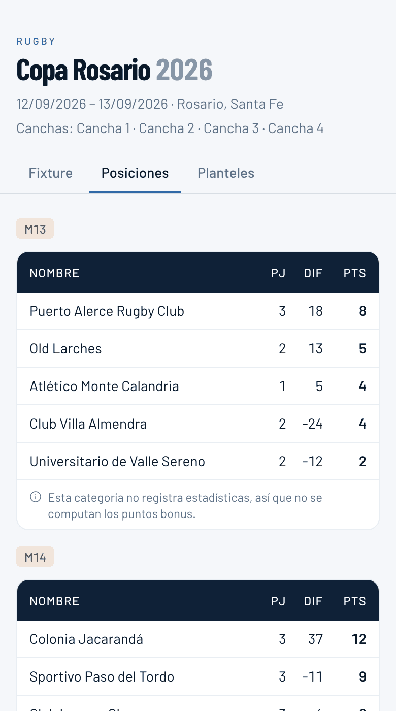 Página pública del torneo en un teléfono, con la tabla de posiciones.